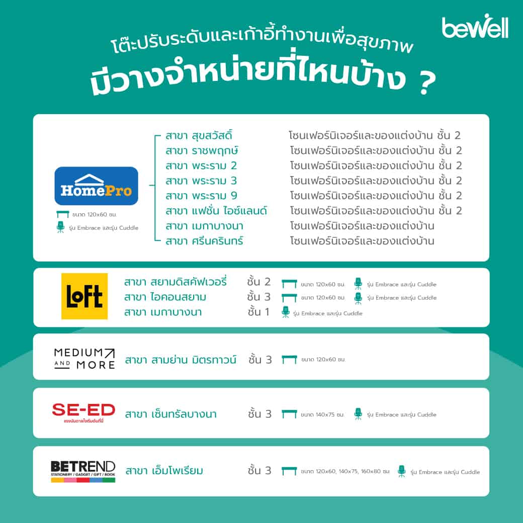 Bewell-Trade-branch