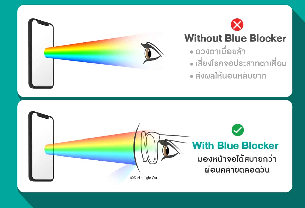 แว่นกรองแสงสีฟ้า Bewell