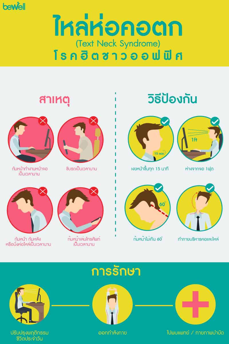 ไหล่ห่อคอตก Bewell