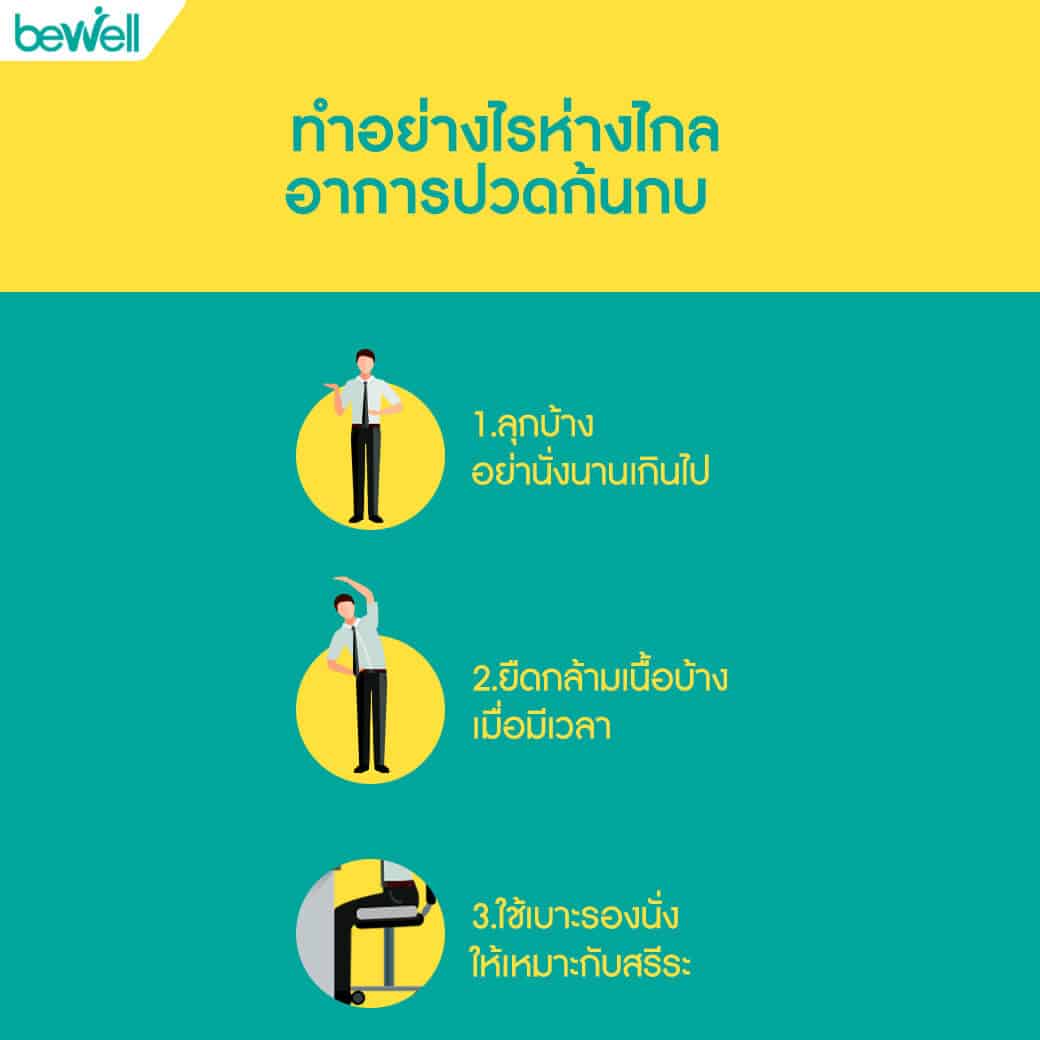 กระดูกก้นกบ Bewell