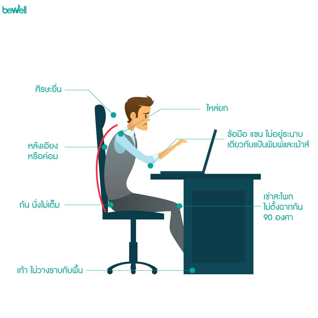 ท่านั่งที่ถูกต้อง Bewell