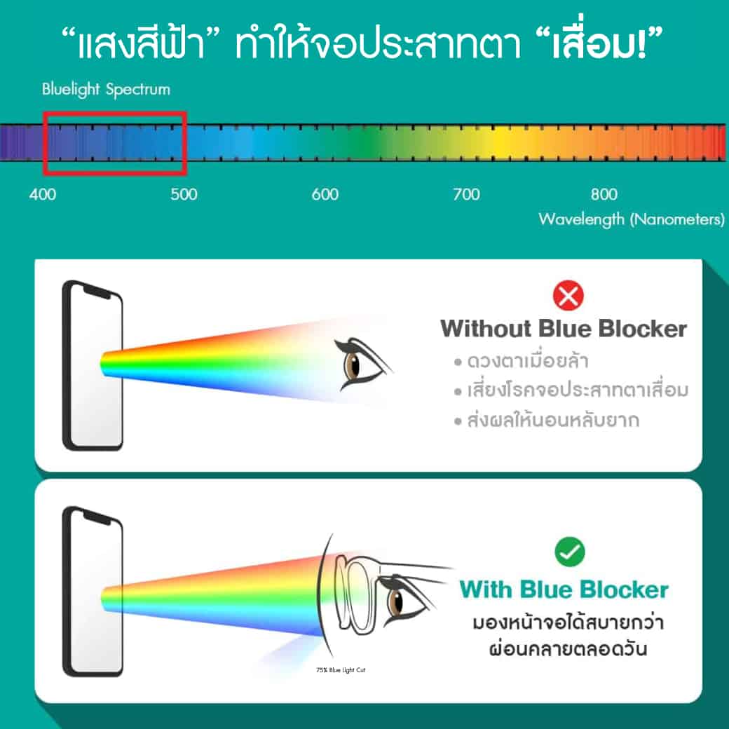แว่นกรองแสงสีฟ้า Bewell