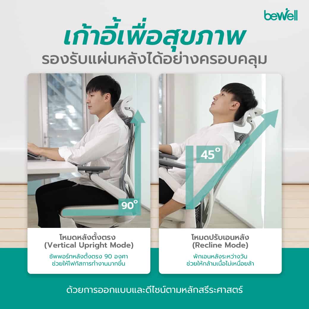 พนักงานออฟฟิศ bewell